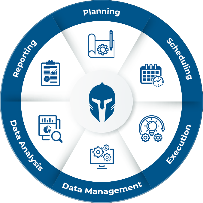 Titan testing lifecycle